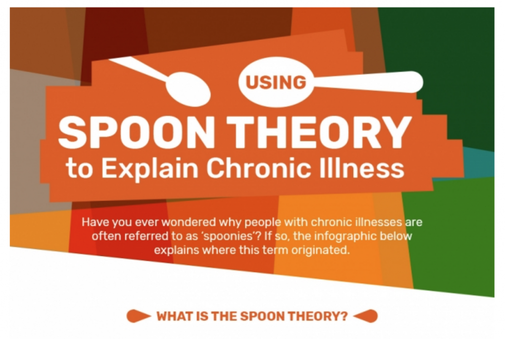 Using the Spoon Theory as a Patient with a Chronic Illness Pulmonary