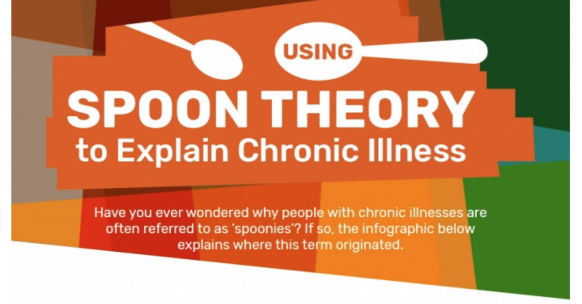 Using the Spoon Theory as a Patient with a Chronic Illness Pulmonary