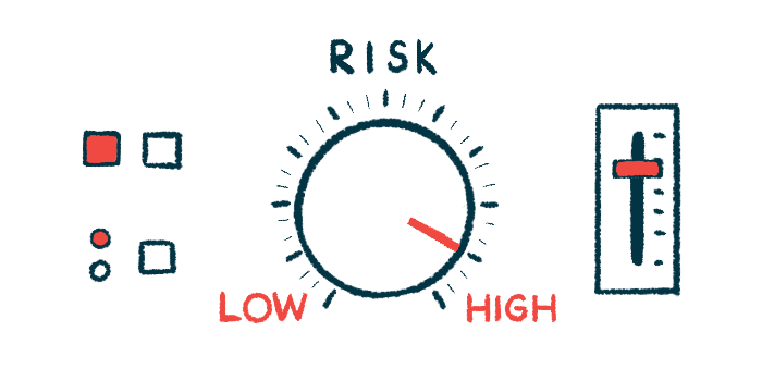 A risk dashboard shows the indicator set to high.